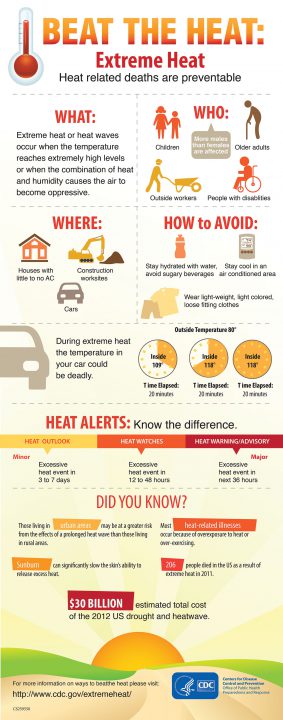 Tips for preventing heat-related illness – The Southern Ute Drum